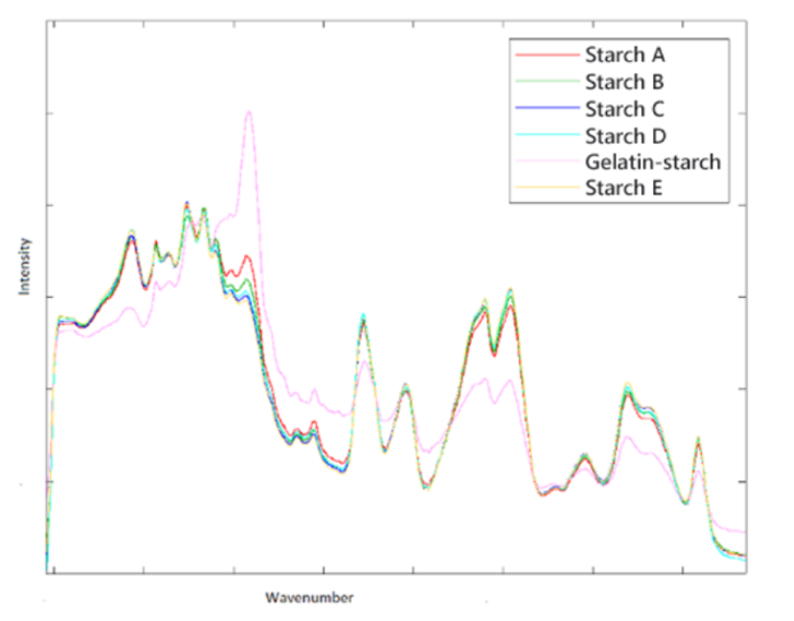 Real-time cooking degree monitoring of gummies